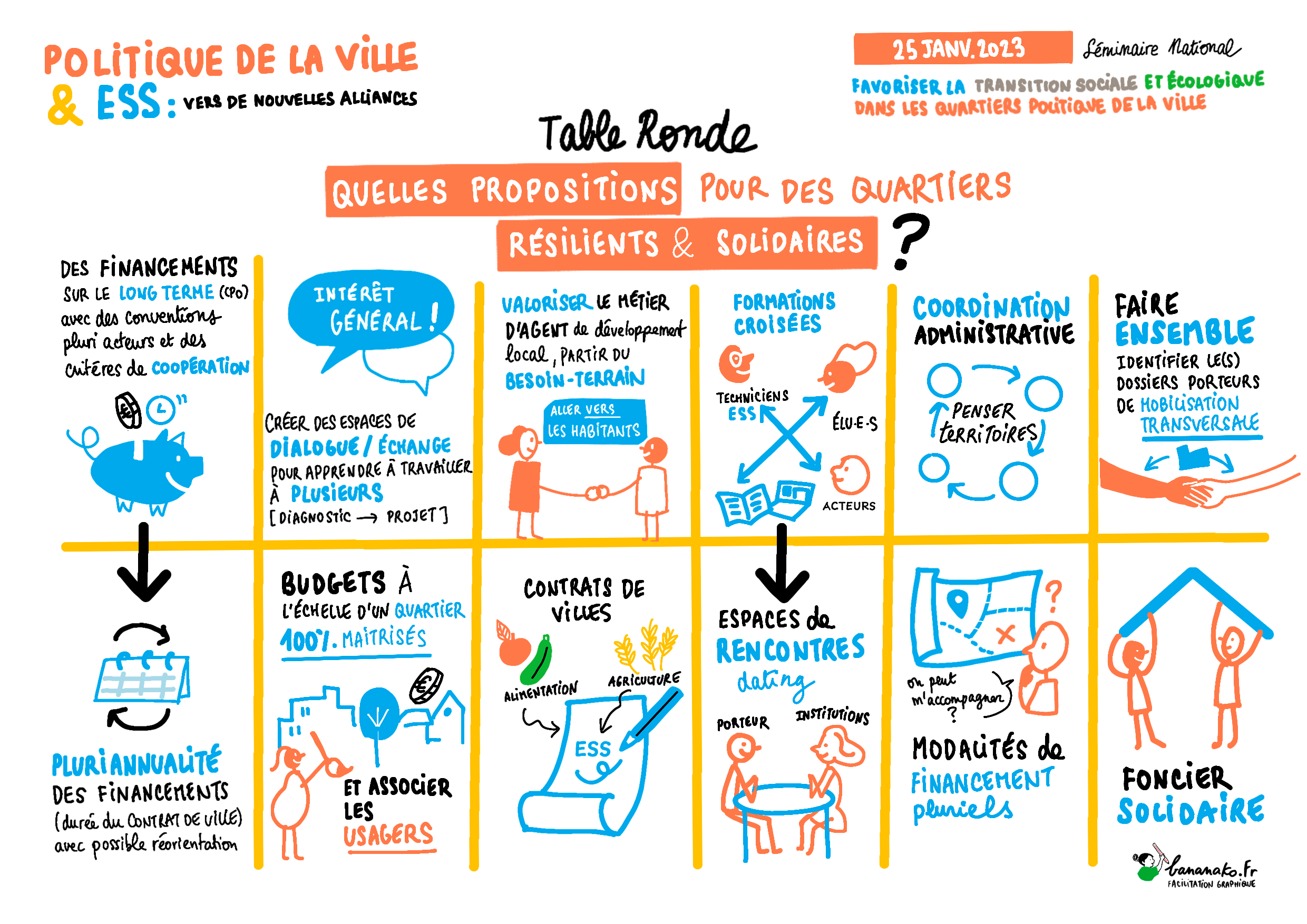 table-ronde propositions