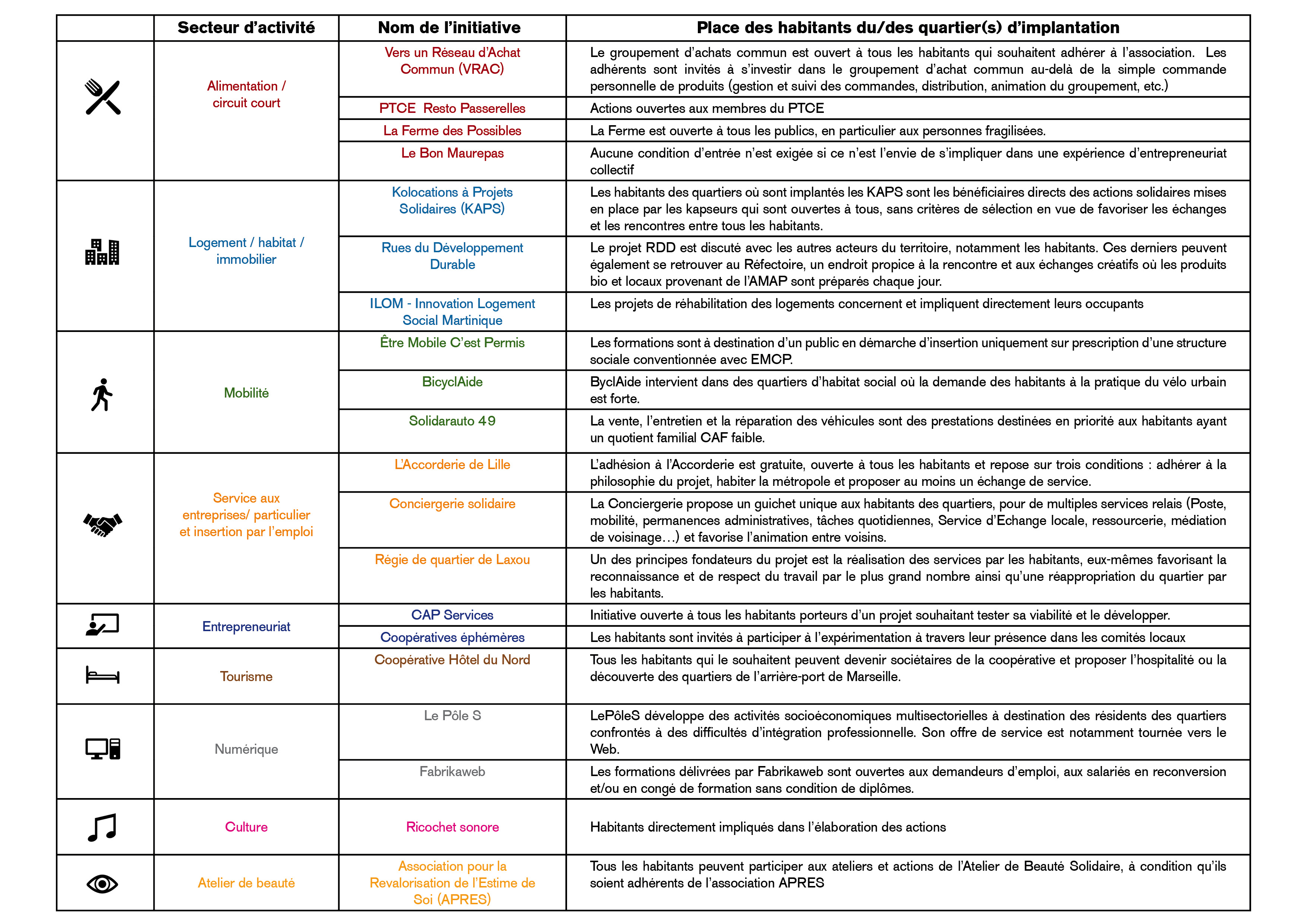 Image tableau initiatives.jpg