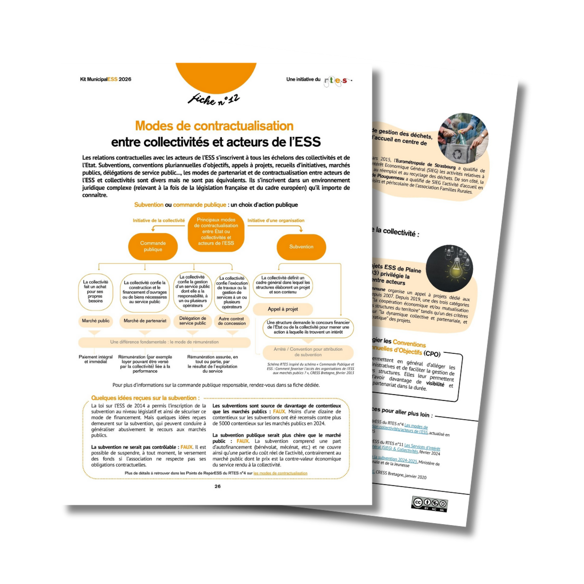 Kit MunicipalESS | Fiche 12 : Modes de contractualisation entre collectivités et acteurs de l’ESS