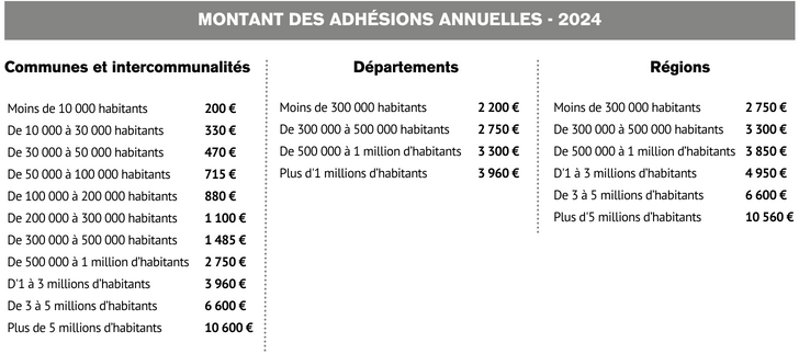 Barème des cotisations 2024