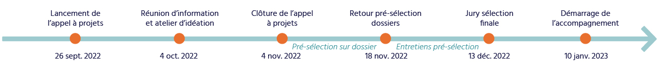 A Toulouse, Première Brique lance son 8ème appel à projets ESS