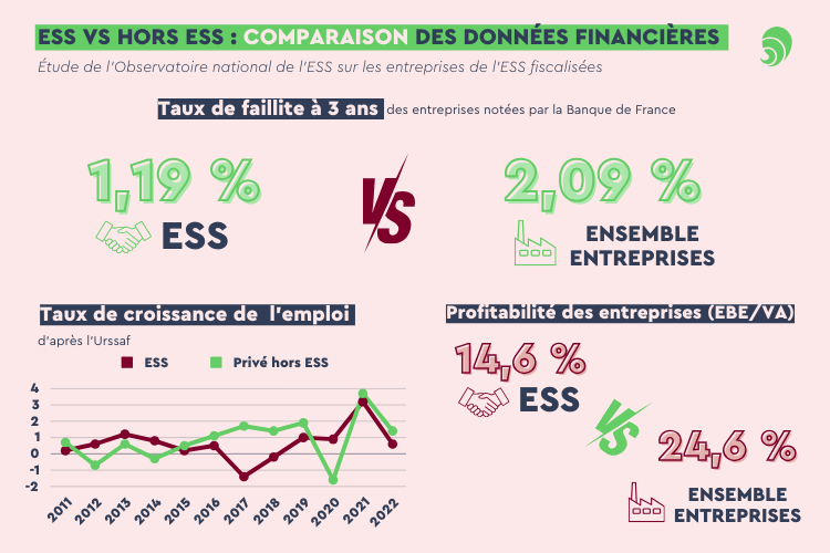 Infographie réalisée par Carenews