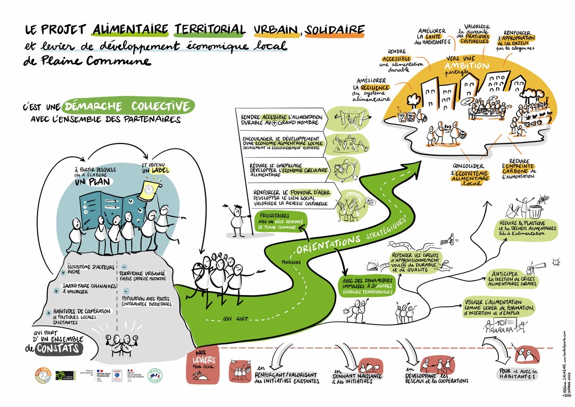 Plaine Commune PAT schéma