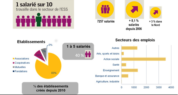 infographieValenciennesMetropole