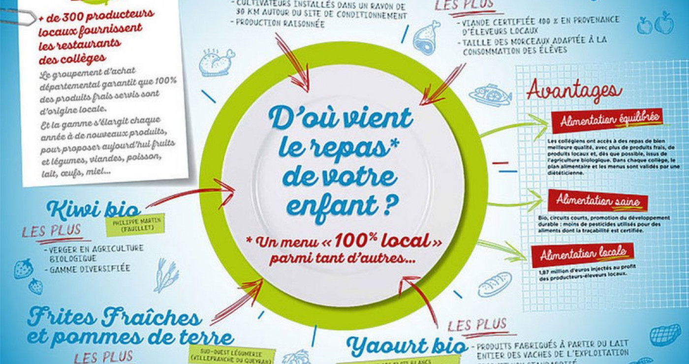« du 47 dans nos assiette » pour une alimentation locale, responsable et solidaire en Lot-et-Garonne